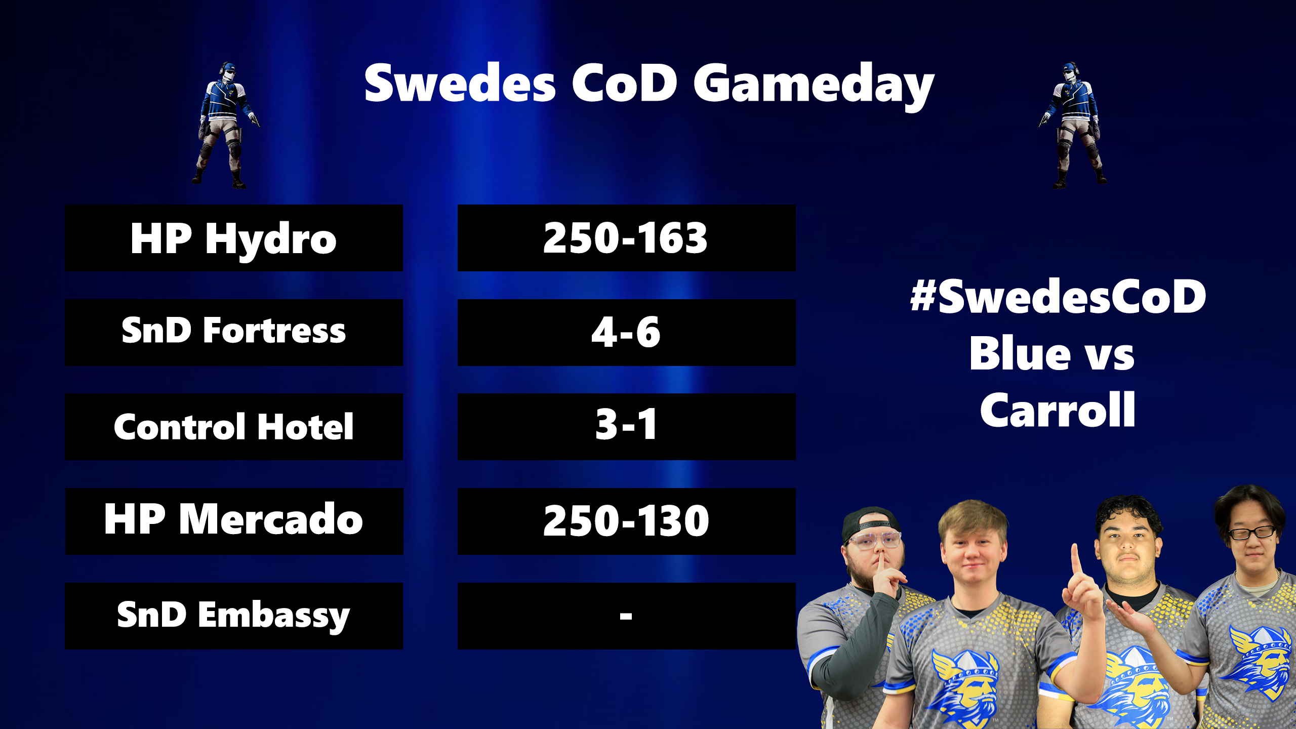 SWEDES C.O.D. WINS REGULAR SEASON FINALE